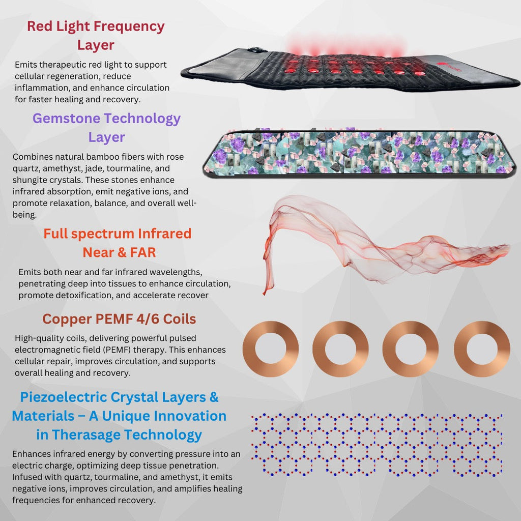 TheraPro - PEMF/Infrared/Red Light Pad (Large)